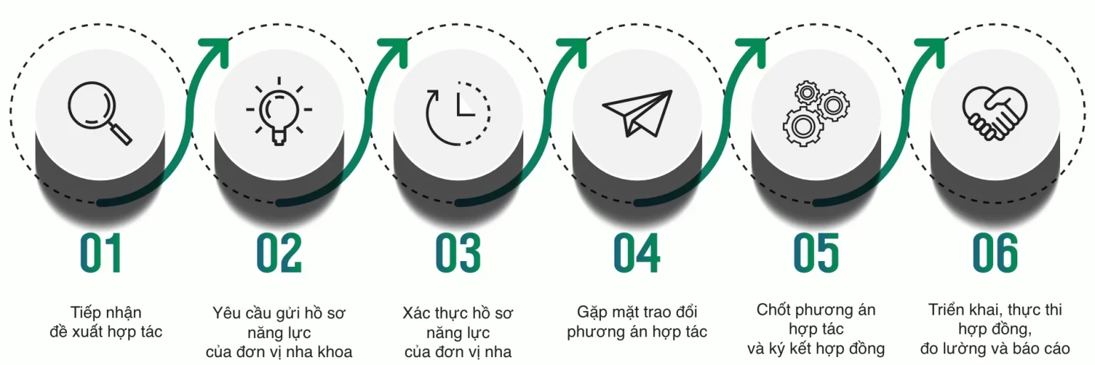 Đăng ký đối tác