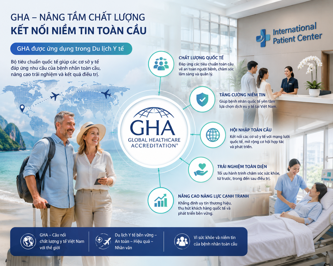 GHA trong du lịch y tế